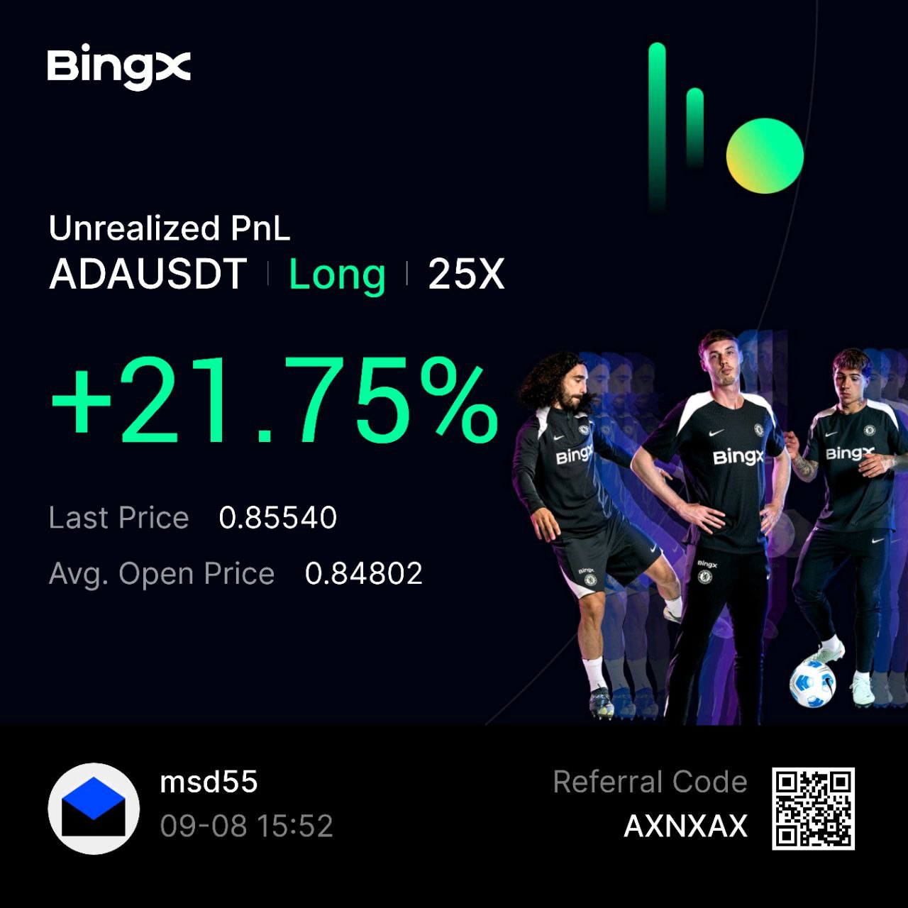 BingX user profit screenshot 9