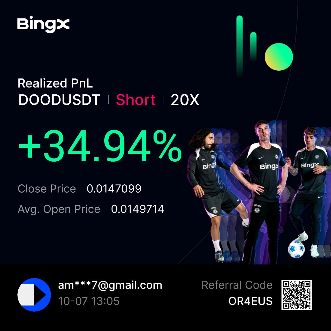 BingX user profit screenshot 17