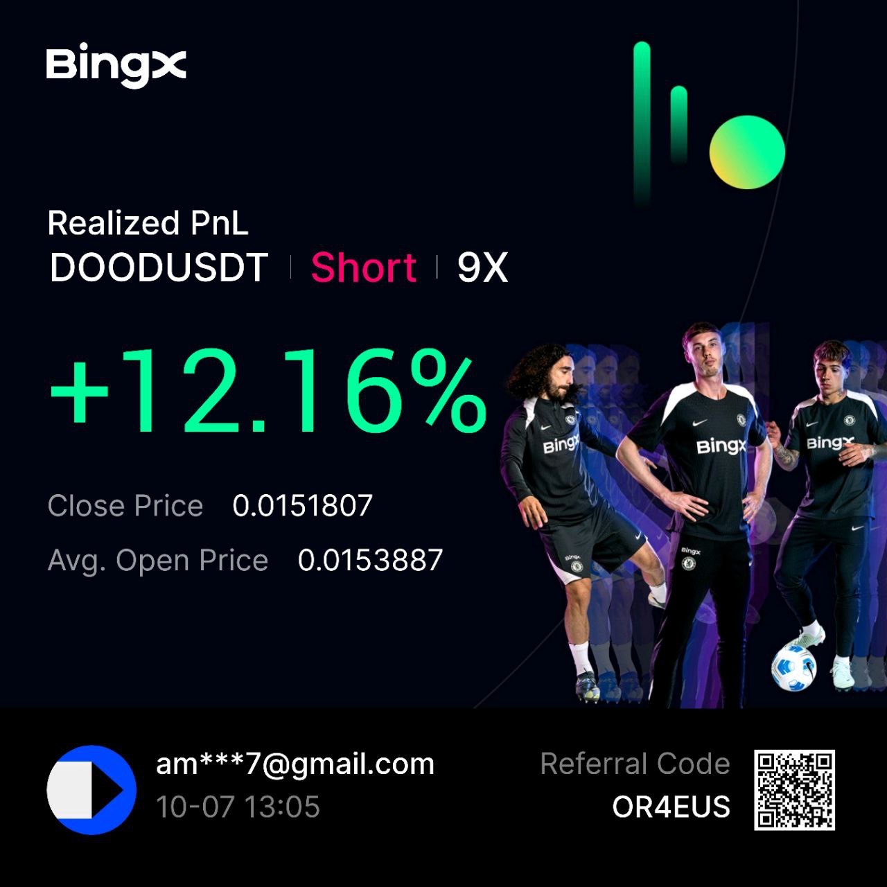 BingX user profit screenshot 19