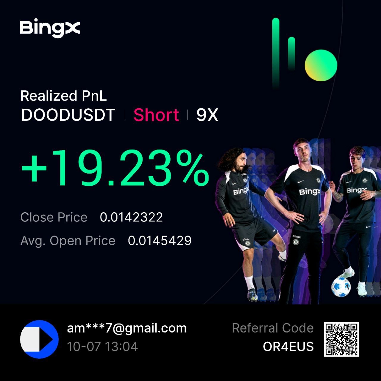 BingX user profit screenshot 20
