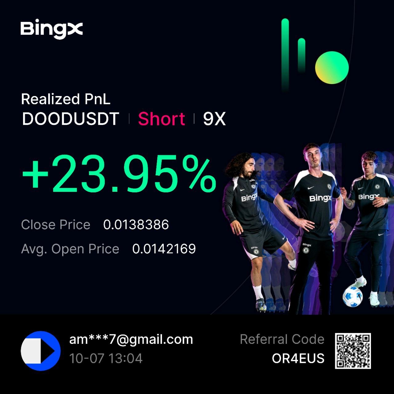 BingX user profit screenshot 22