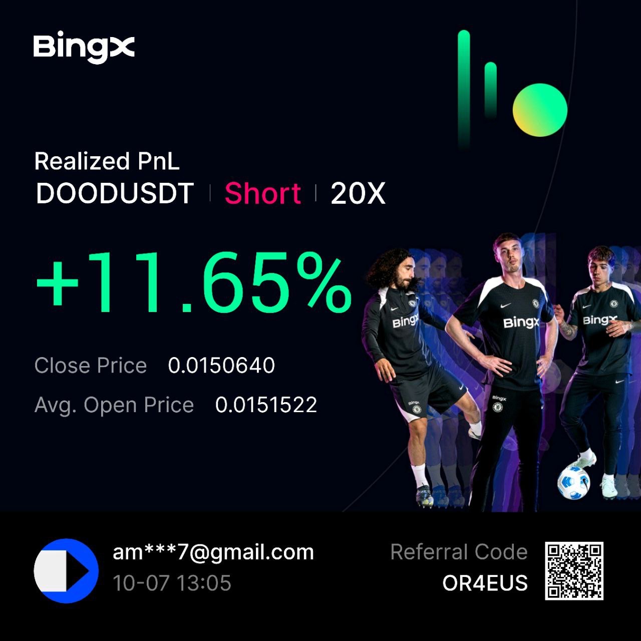 BingX user profit screenshot 28
